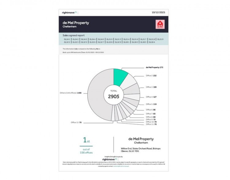 Images for Linden Avenue, Prestbury, Cheltenham, GL52