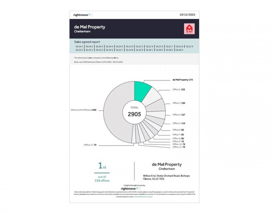 Images for Washpool Road, Bishops Cleeve, Cheltenham, GL52